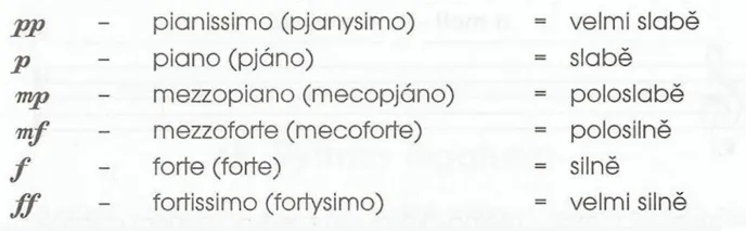 Zápis a překlad některých dynamických značek<br>