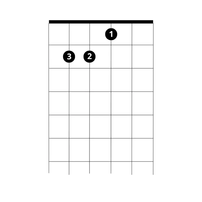 Základní tvar akordu E dur<br>