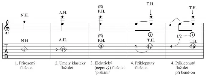 Ukázka notového zápisu flažoletů<br>