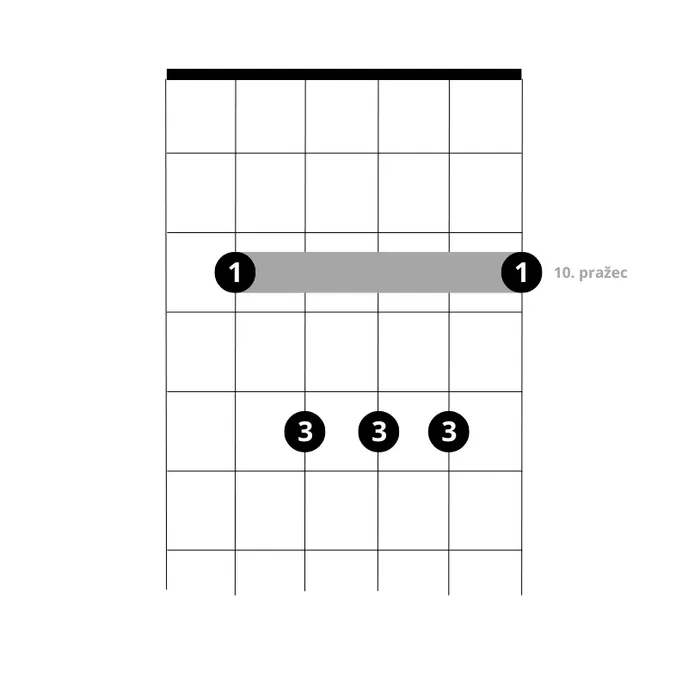 Tvar barré akordu G dur na 10. pražci<br>